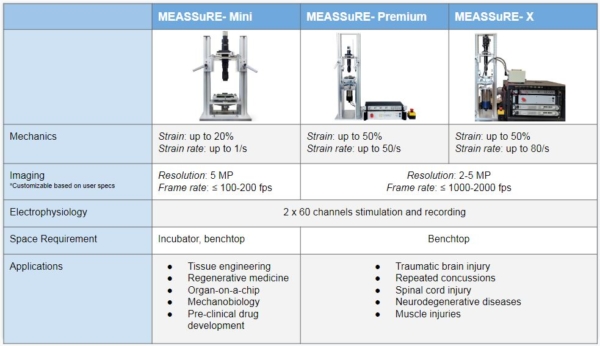 Stretchable MEA - ALA Scientific Instruments