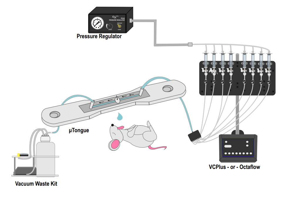 μTongue Microfluidics - ALA Scientific